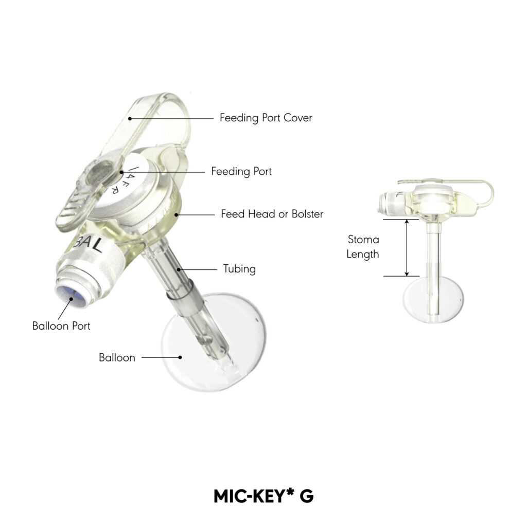 MIC-KEY* G product diagram